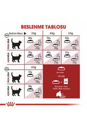 Royal Canin Kedi Maması Fit32 2 Kg
