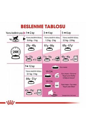 Royal Canin Yavru Kedi Maması 2 Kg