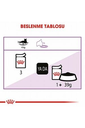 Royal Canin Yavru Kısır Kedi Yaş Maması Jöle 85 G
