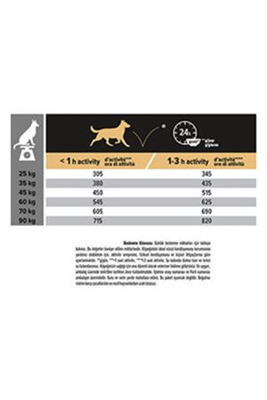 Proplan Köpek Maması Büyük Irk Somon,Pirinç 14 Kg
