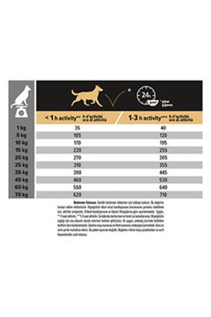 Proplan Köpek Maması Orta Irk Kuzulu 14 Kg