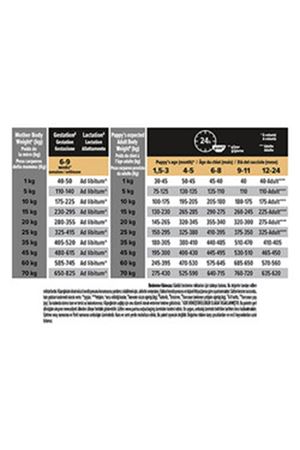 Proplan Yavru Köpek Maması Orta Irk Somonlu 3 Kg