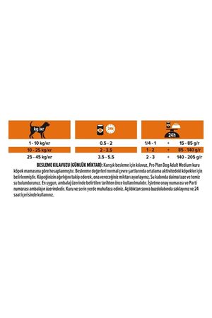 Proplan Köpek Yaş Maması Hindili 400 G
