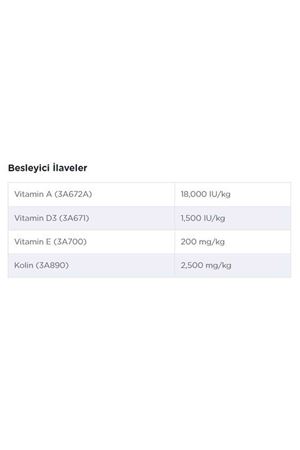 Reflex Köpek Maması Kuzulu Ve Pirinçli 15 Kg