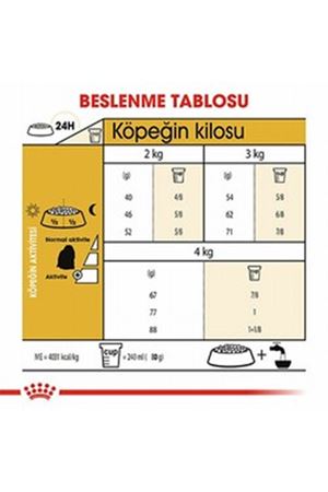 Royal Canin Köpek Maması Maltese 1.5 Kg