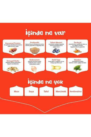 Wanpy Köpek Maması Ördekli Tahılsız 1.5 Kg