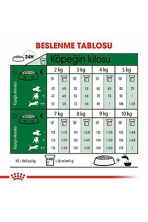 Royal Canin Köpek Maması Mini Irk 4 Kg