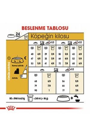 Royal Canin Köpek Maması Yorkshire 1.5 Kg