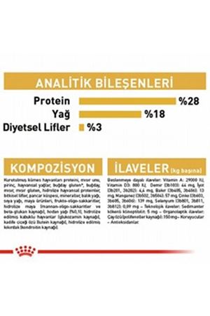 Royal Canin Köpek Maması Yorkshire 1.5 Kg