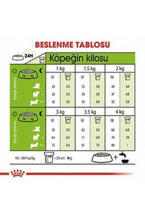 Royal Canin Köpek Maması 12+ Küçük Irk 1.5 Kg