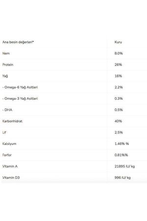 Proplan Köpek Maması Orta Irk Kuzulu 14 Kg