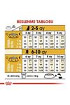 Royal Canin Köpek Maması Poodle 2 Kg+2 Pouch